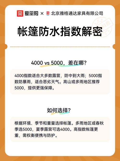 户外露营帐篷防水指数标识图