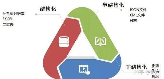 延伸区分：和普通的非结构化标注有什么不同