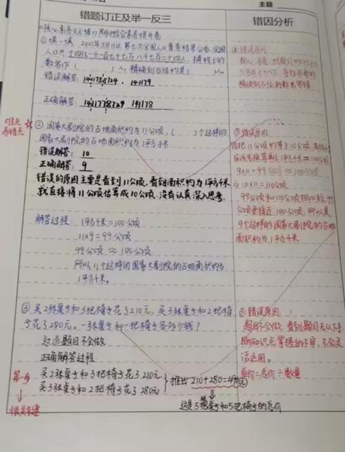 书桌上摊开的考研政治1000题布满红笔纠错笔记