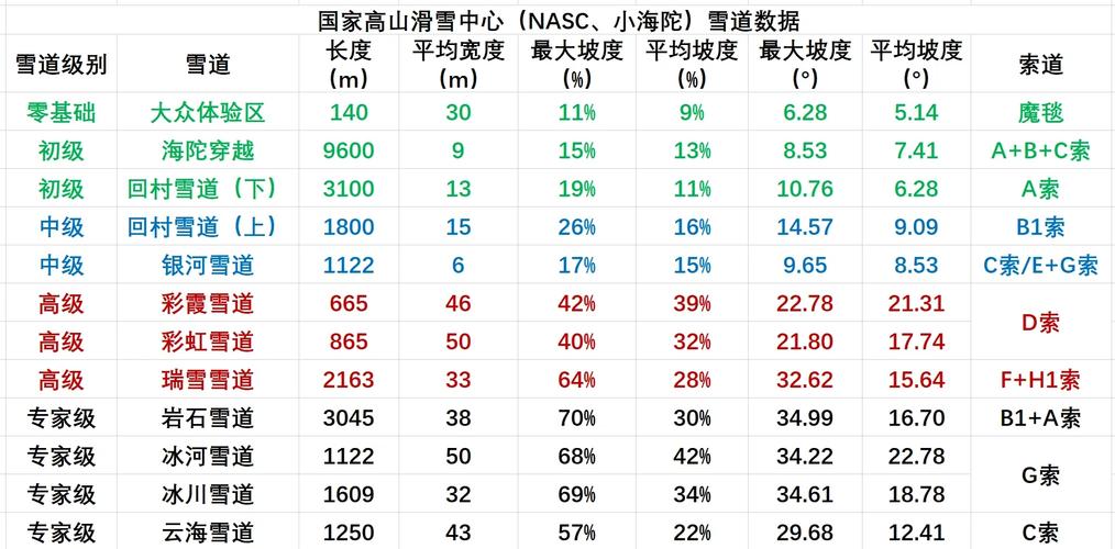 参数表里的道道,不挖不知道