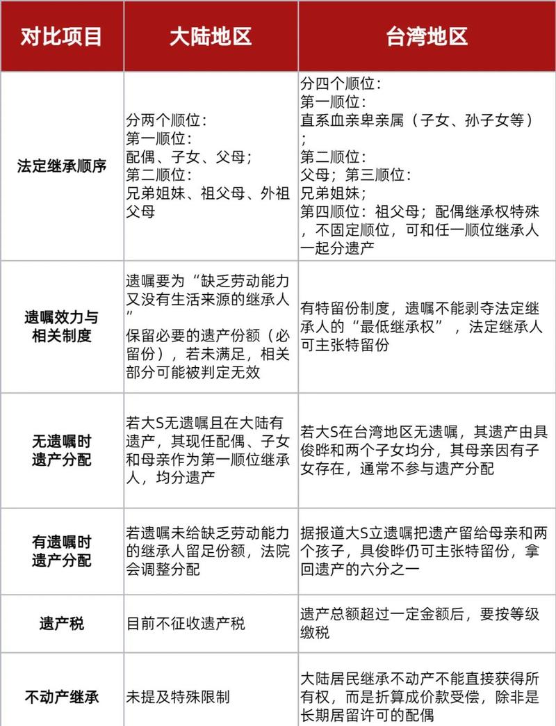 遗产继承古董字画分割庭审证据对比表