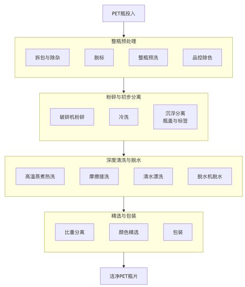 正规塑料粉碎机生产车间检测流程
