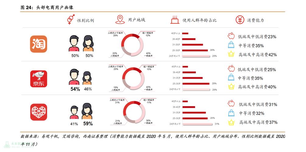 用户搜索意图分析常见踩坑对比图