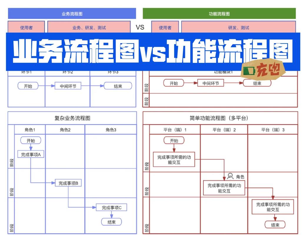 企业经营标杆对比分析错误路径流程图