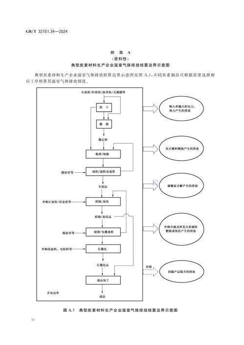 企业供应链范围三碳排放核算数据收集流程图