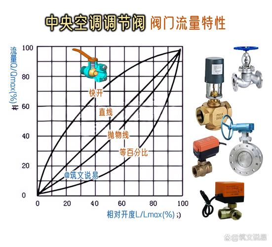 阀门调节与变频调节能耗对比示意图