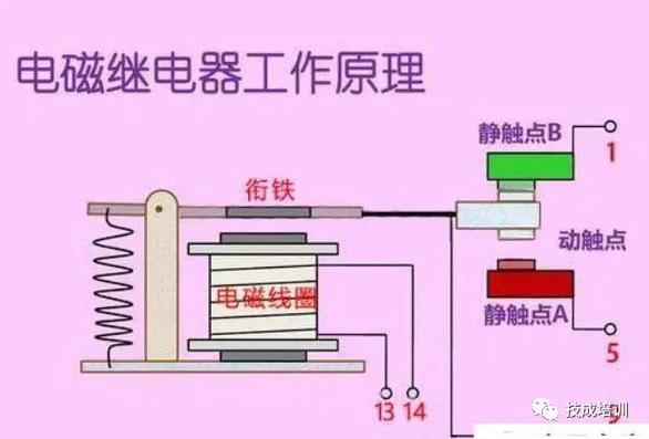 安全继电器内部冗余触点结构图