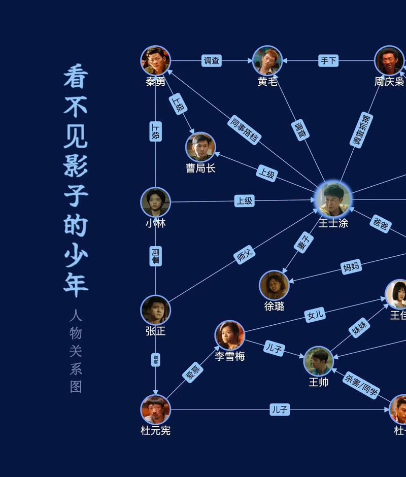 悬疑剧时间线复杂关系图谱