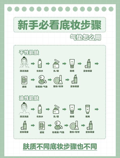 干皮日常底妆妆前护肤步骤示意图