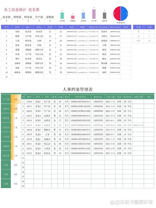 企业早期人才梯队excel花名册留存截图