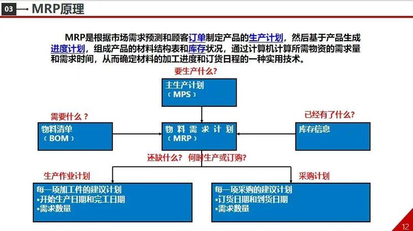 二、提前期和批量规则，是MRP的“软肋”