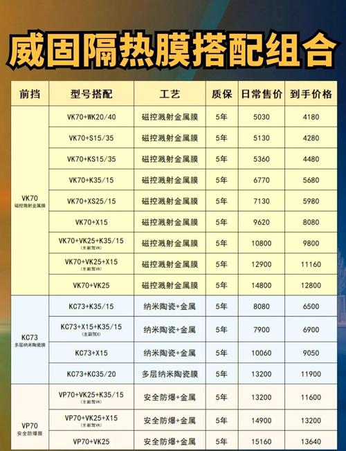 不同需求选所的一点小建议