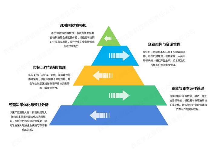 对企业决策的参考:欧博东方售后值得选吗