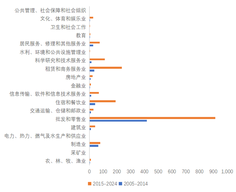 珠三角制造工厂劳动力年龄结构分布图
