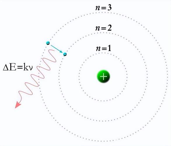 跃迁：从量子蹦极到人生开挂，这事儿没你想得那么玄乎-大讲堂