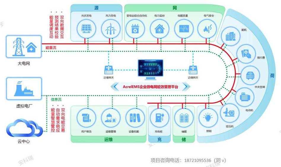 智能制造信息孤岛示意图