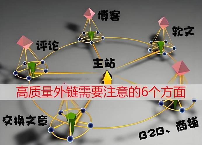 外链质量永远比数量重要