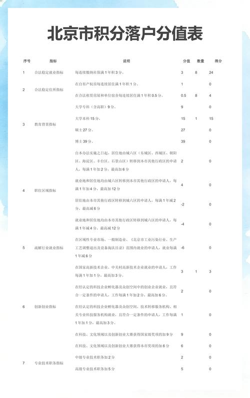 北京积分落户分值计算表