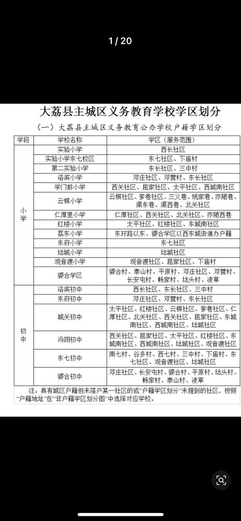 学区划分的“黑箱”逻辑？