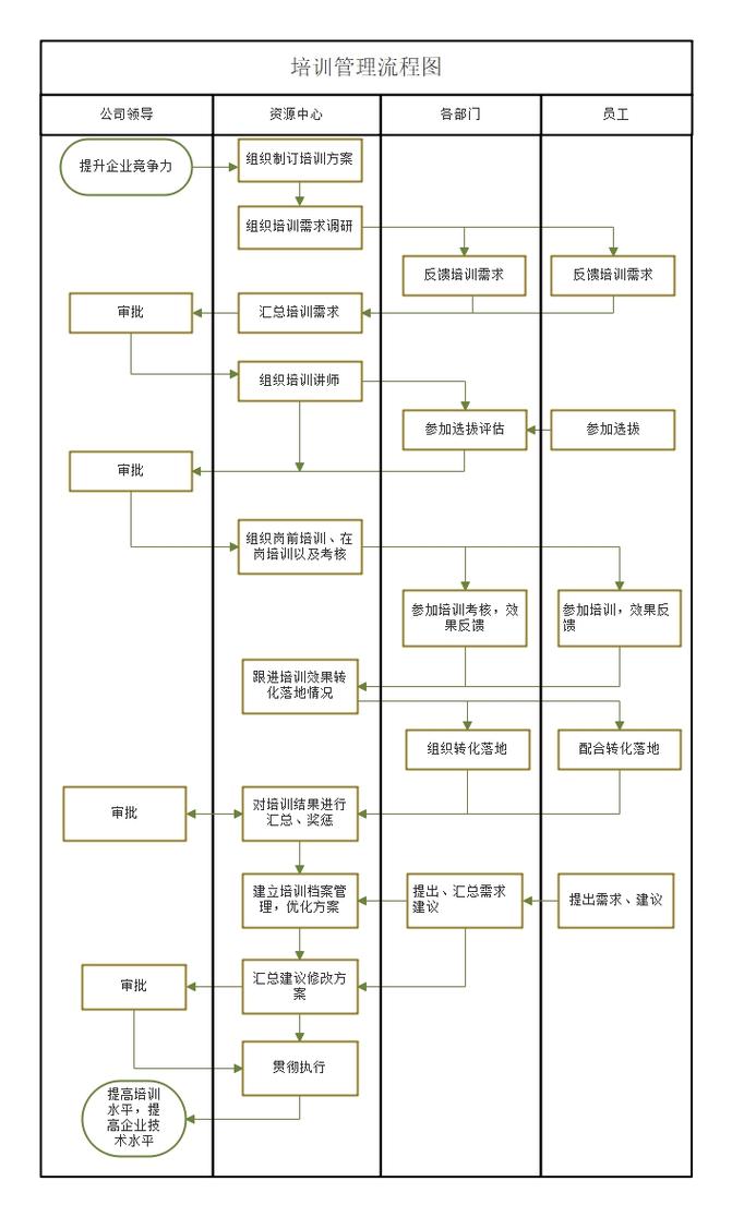 教育培训中咨询师讲解高考政策流程图
