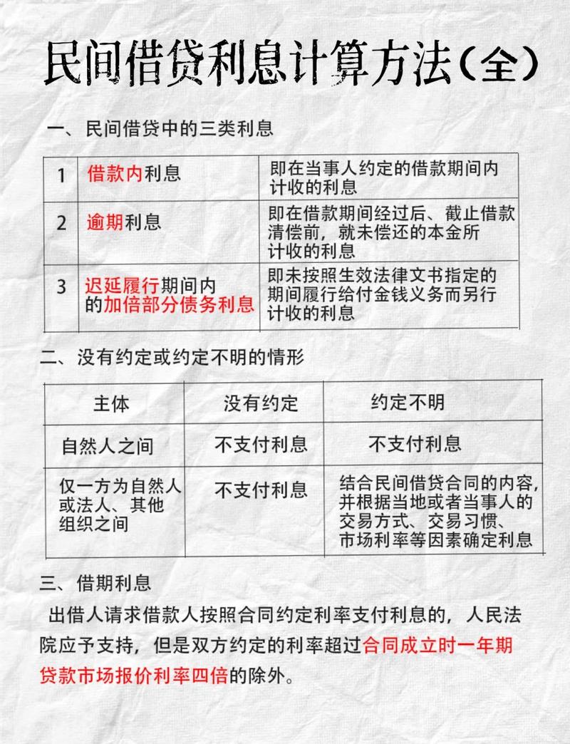 民间借贷超额利息返还流程说明