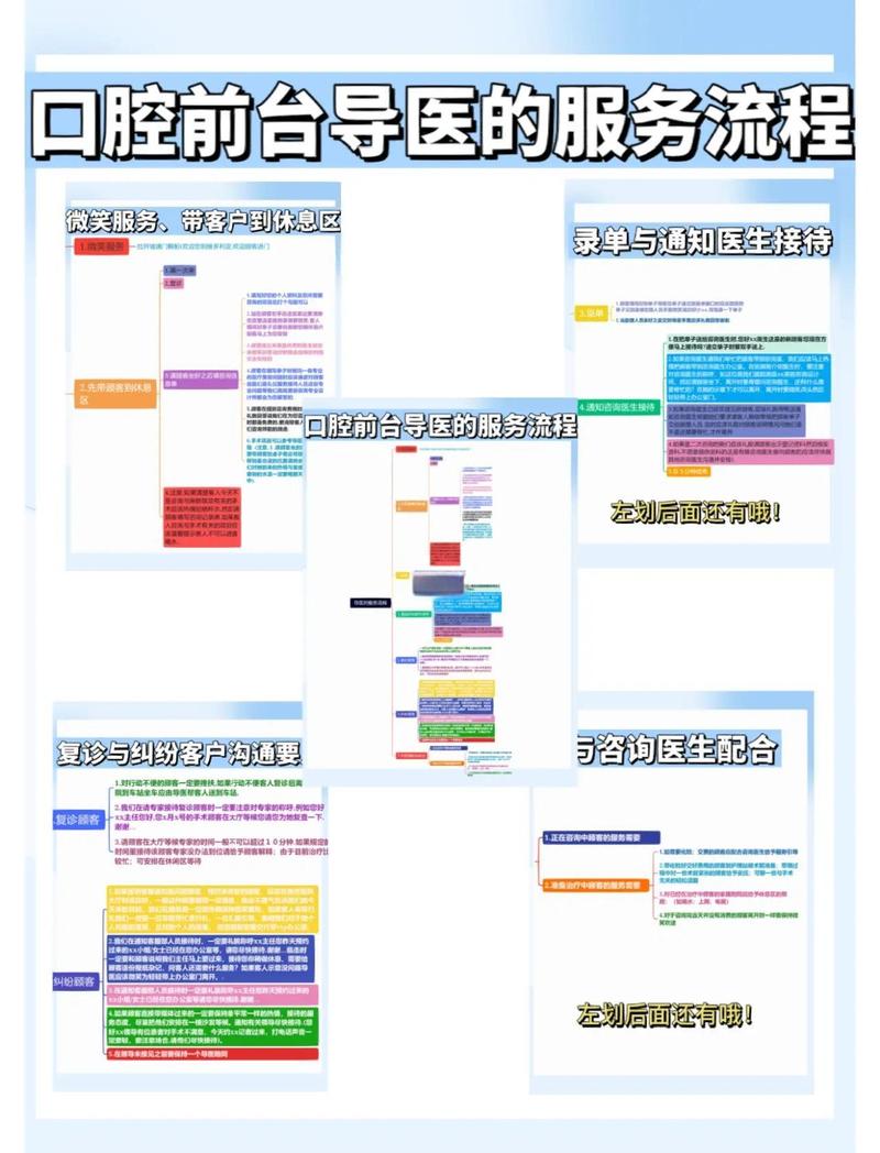 牙科诊所服务流程优化对比图