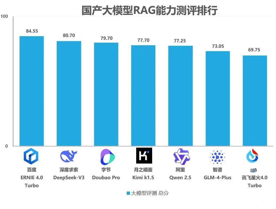 大模型时代分词不是算法问题,是利益问题-大讲堂