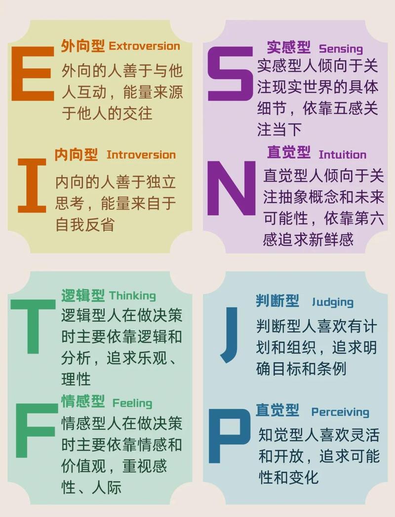 笔记本电脑屏幕上MBTI性格类型字母在迷雾中若隐若现的概念图片