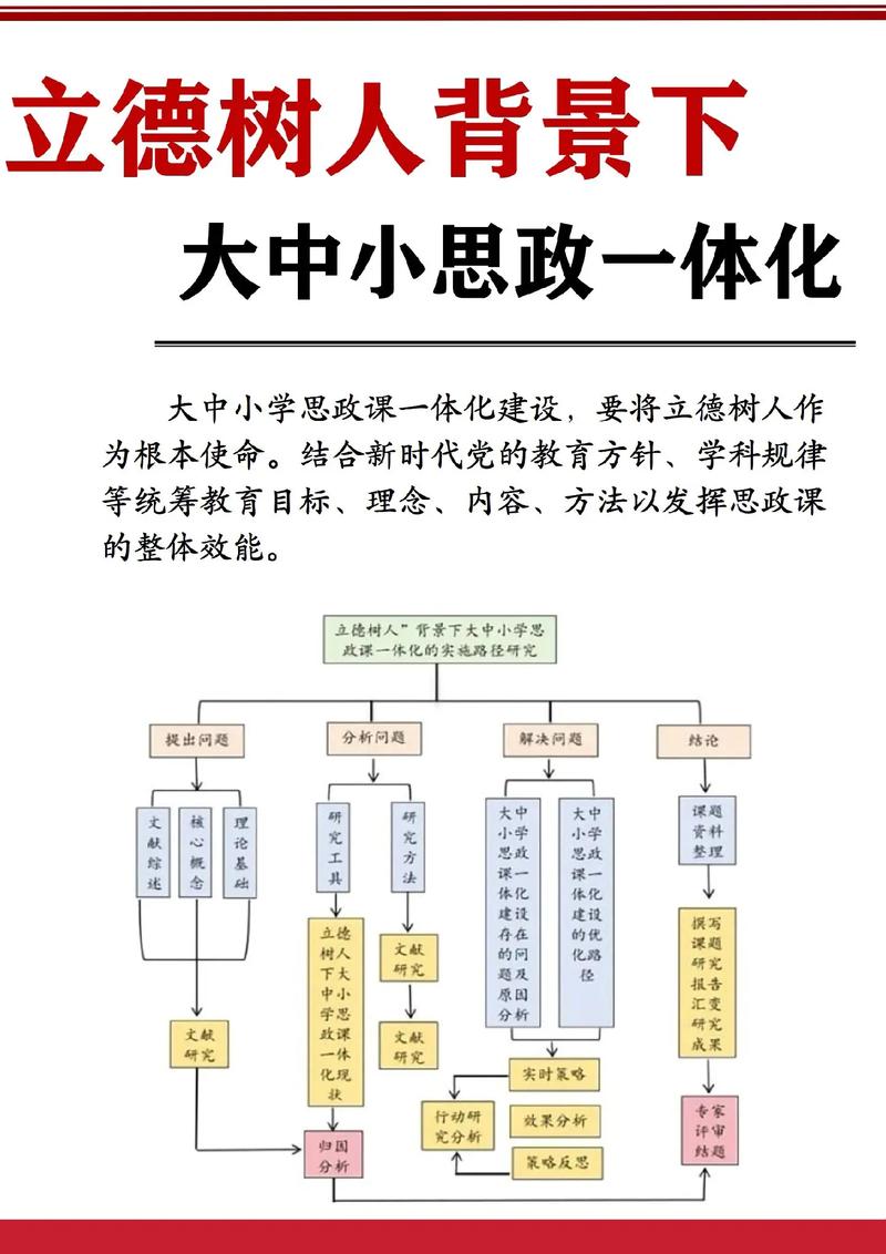 大中小学思政课一体化课堂衔接示意图