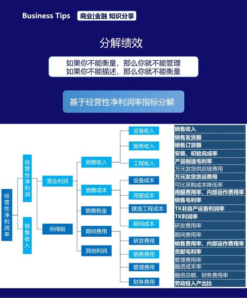 纺织企业全链条环境绩效评价指标分解图
