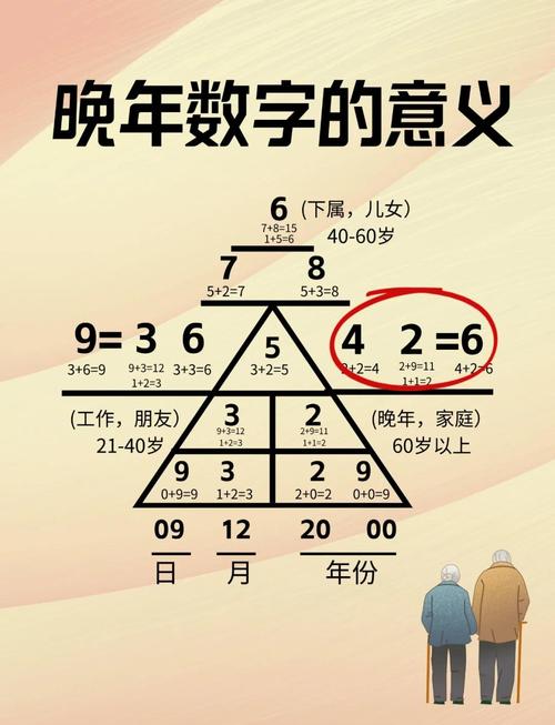 预算与防坑，这些数字你得心里有数