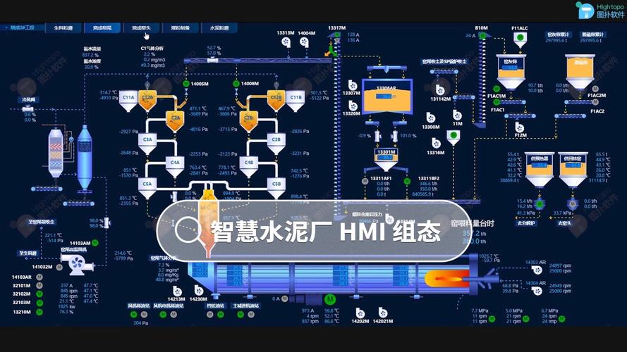 水泥工厂数字化能源监控平台界面图