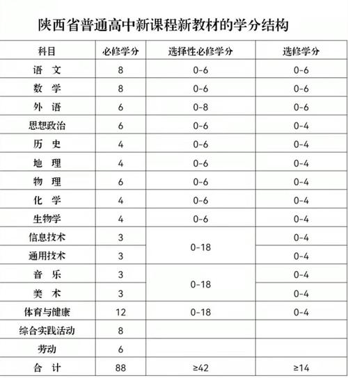 那学分选多少才最合适?