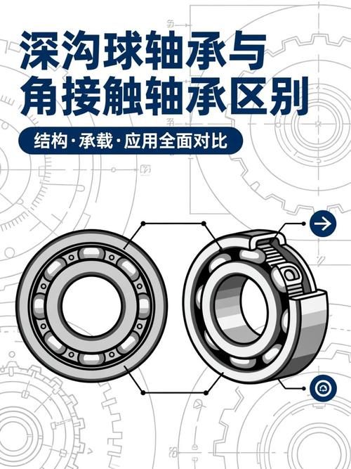 不同结构深沟球轴承对比图 密封形式差异