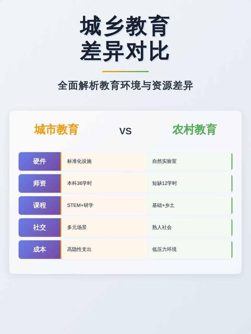城乡智慧教室对比教育公平