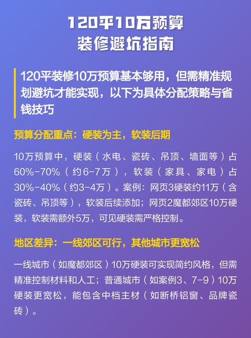 预算与避坑常见问题