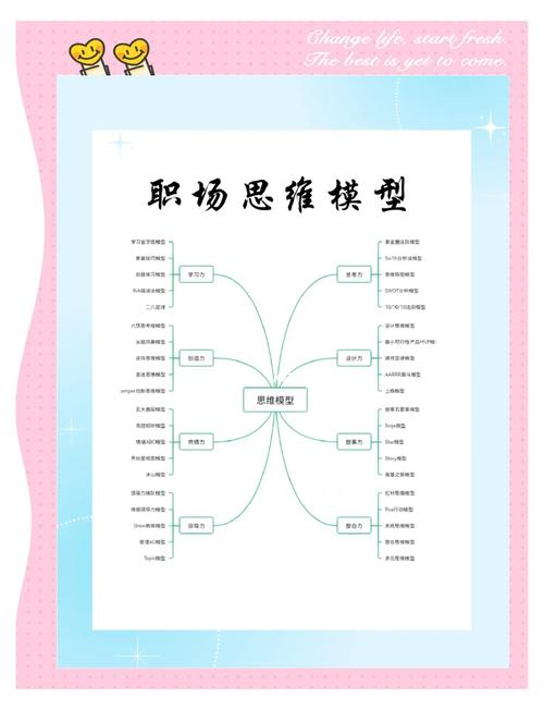 职业眼界拓展思维导图示例