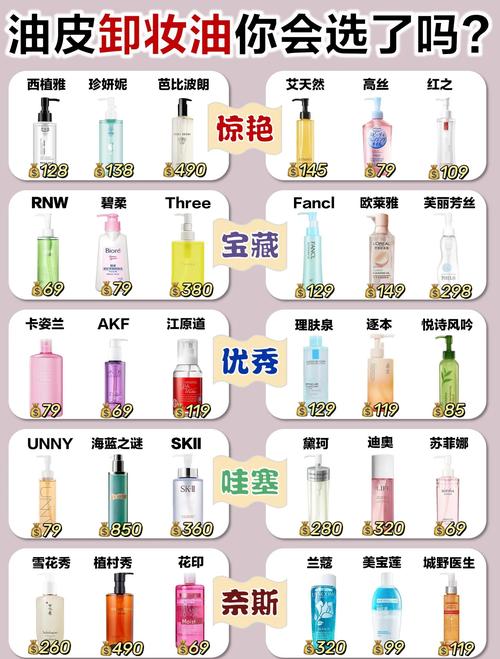 不同肤质卸妆产品选择对照表