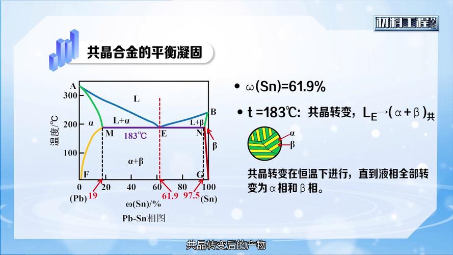 不同热敏物料共晶点测试曲线对比图
