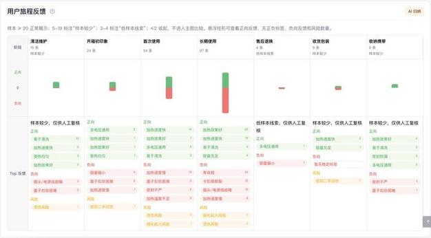 挖透竞品评论区，现成的需求摆在那