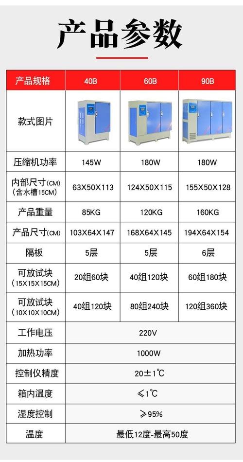 标准养护箱选购要点对比示意图