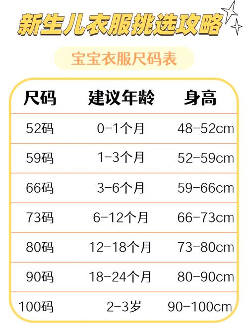 0到3岁宝宝穿衣厚度参考对照表