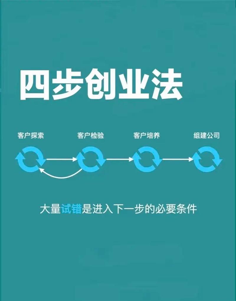 我们需要怎样的创业教育？