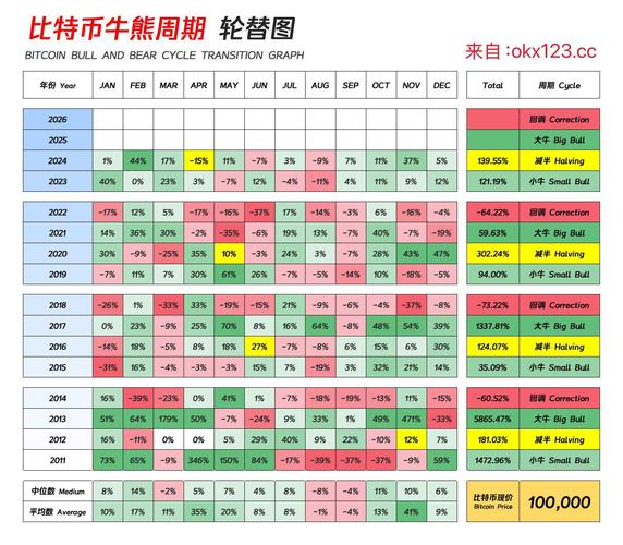 数字货币投资风险警示图表 牛熊对比