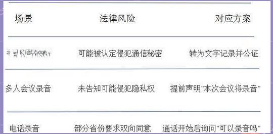 不同场景录音取证合法性判断表
