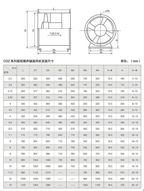 轴流风机前掠式叶片积尘对比