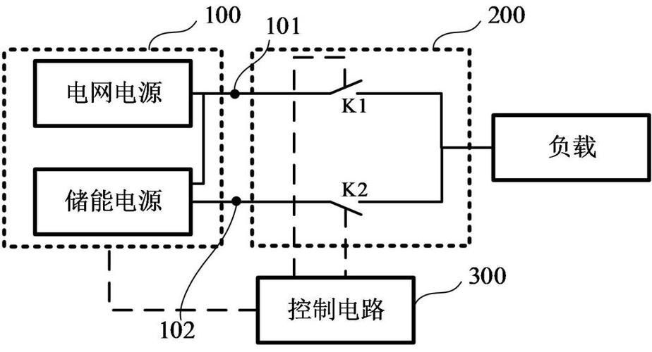 微电网并离网切换控制逻辑示意图