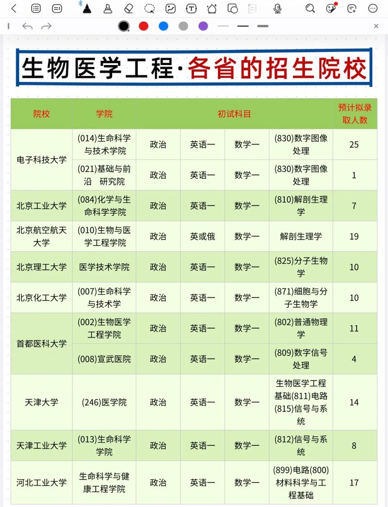 医学考研：凌晨三点还在刷贺银成，你确定还要这么搞？-如东教育网