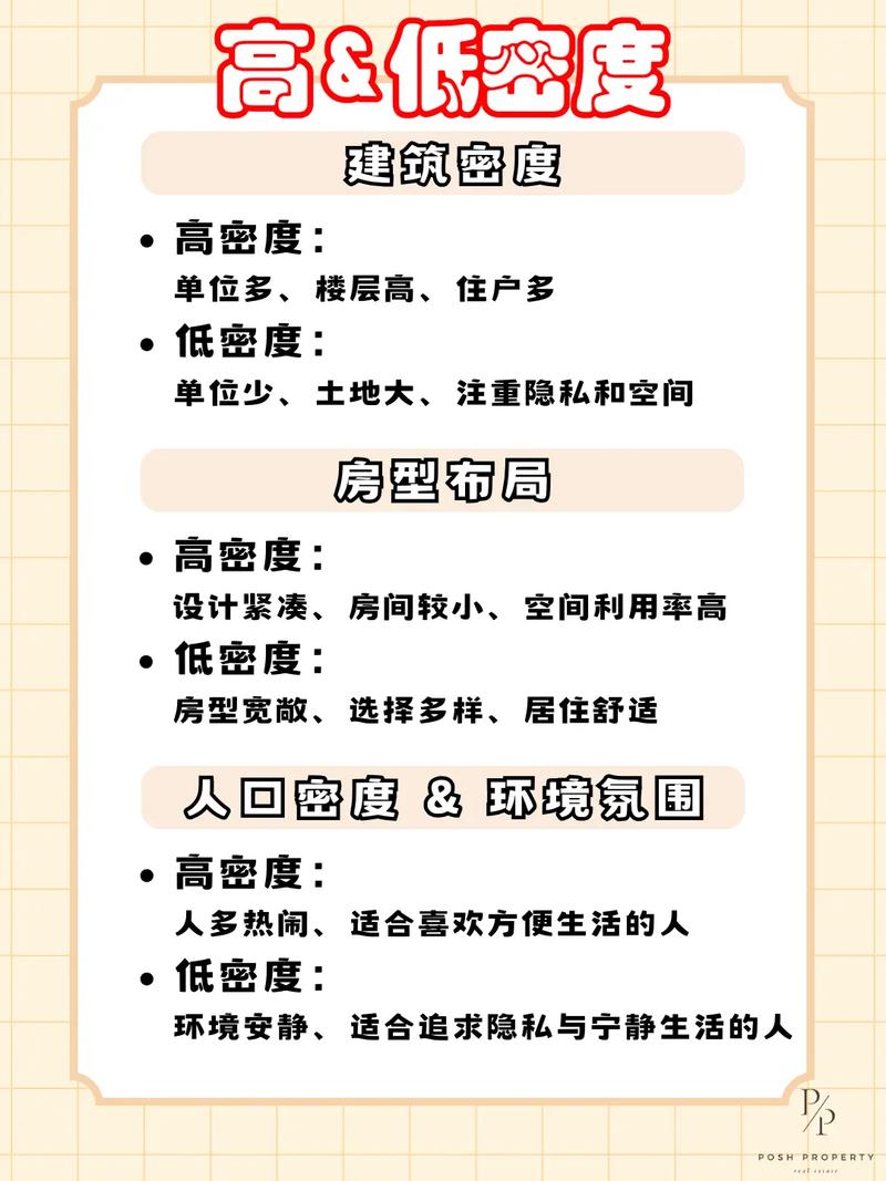 高低信息密度内容结构对比图