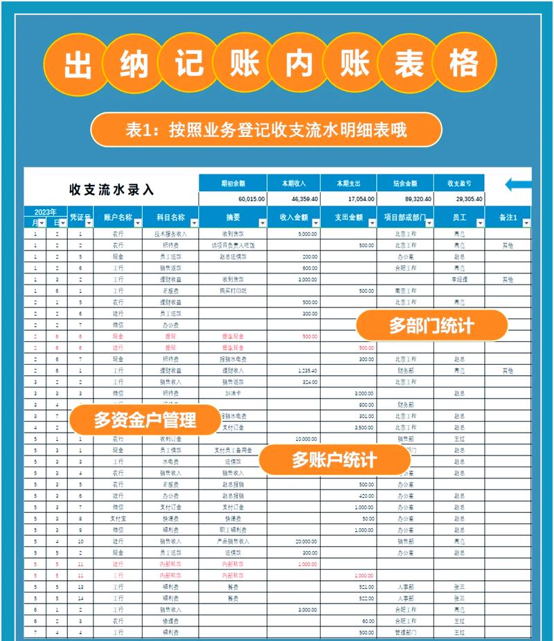 夫妻共同债务资金流向账户流水示意图